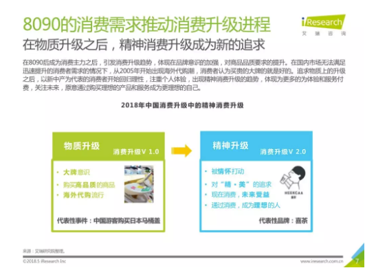 社群消费升级