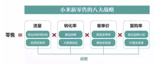 社群新零售