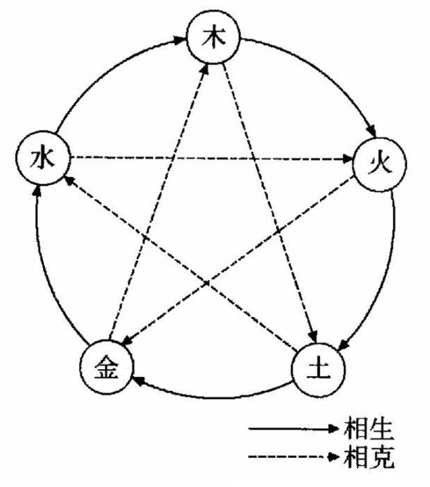 社群流量