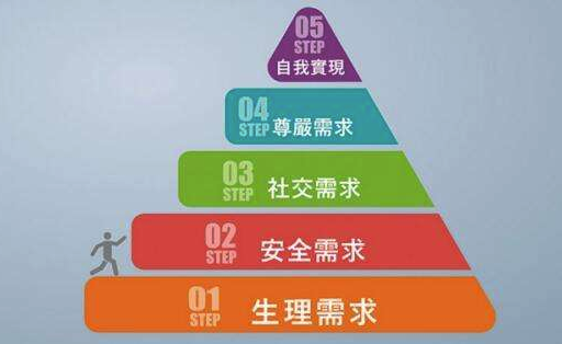 李书国讲商业需求