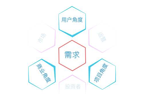 李书国讲需求多样性
