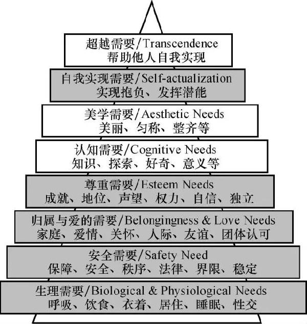李书国讲需求